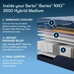 Serta&reg; iSeries NXG&trade; Hybrid 3500 Medium Mattress