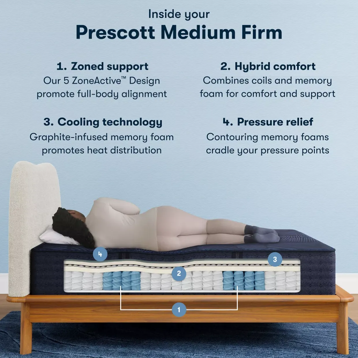 Serta® Perfect Sleeper X™ Hybrid Prescott Medium Firm Tight Top Mattress